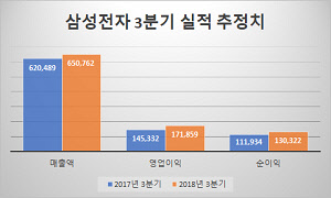 자료 : 에프엔가이드 / 단위 : 억원